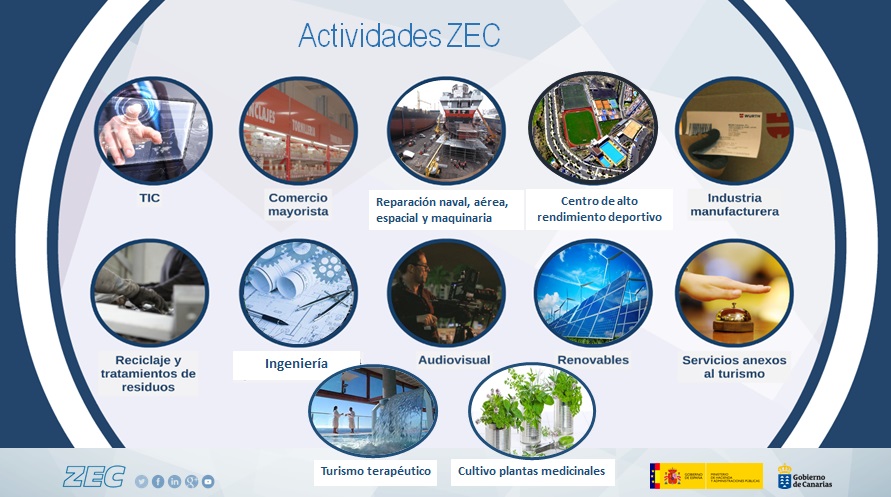 actividades ZEC