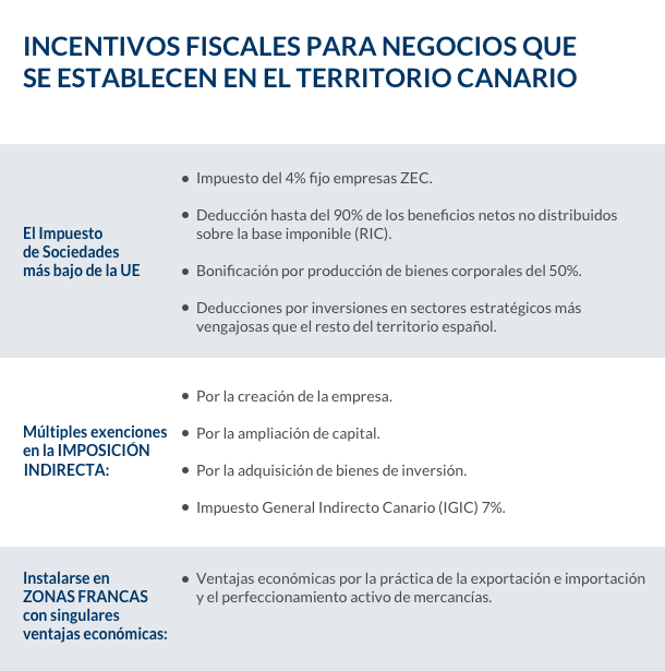 Tabla con información de incentivos del REF